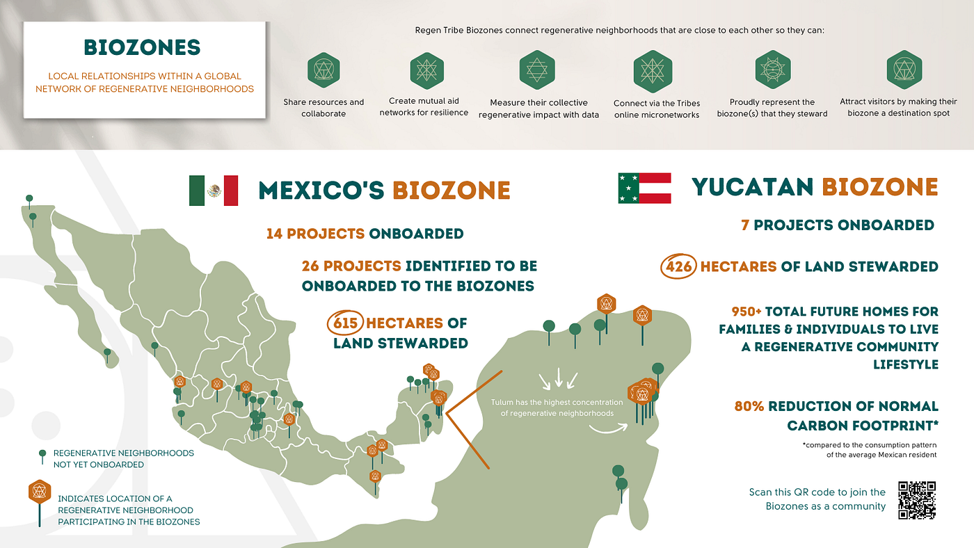 Tribes platform and Mexico biozones
