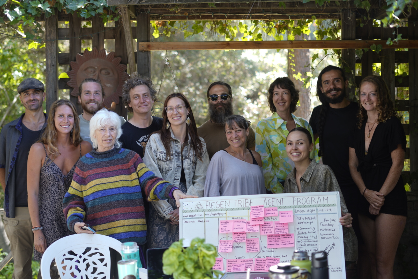 Team planning · California, 2024